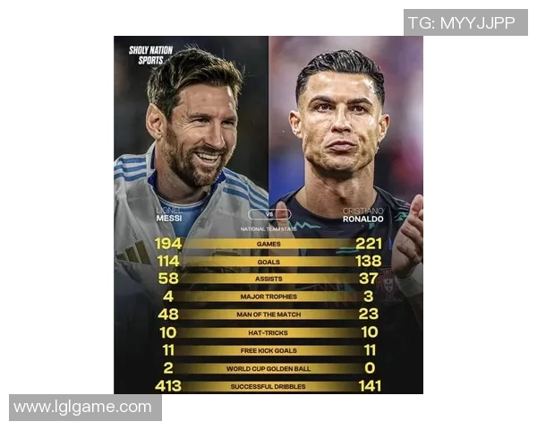 全球足球球星排名揭晓梅西罗纳尔多领衔前十榜单分析